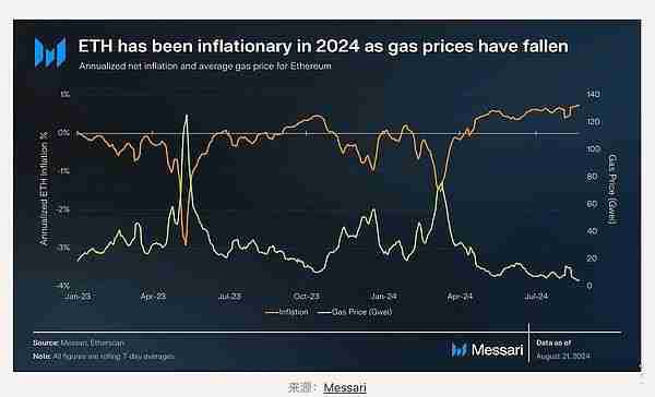 以太坊Eth是什么链？以太坊还是一条好的链吗？